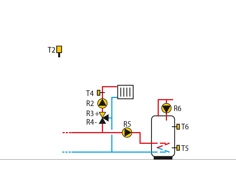 No-boiler system – mixing circuit,domestic hot water storage tank.