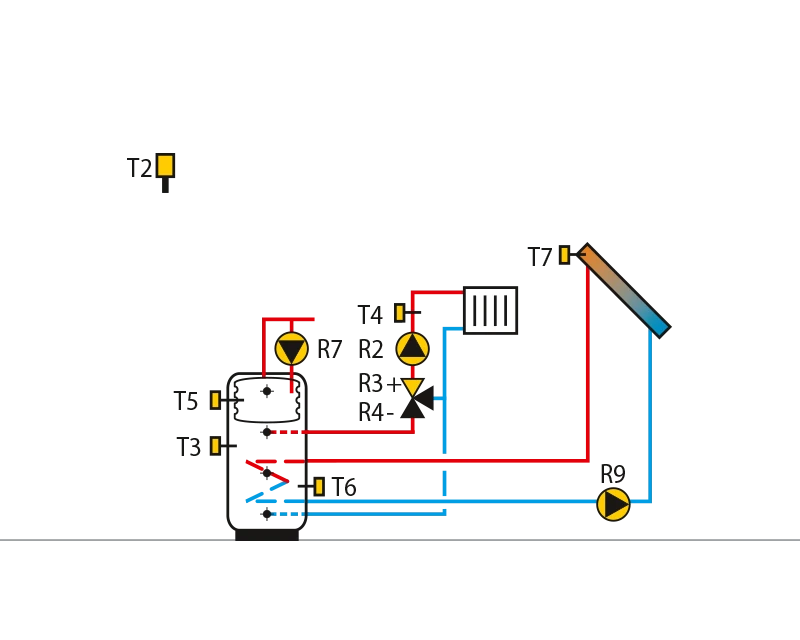 Storage tank with integrateddomestic hot water storage tank,mixing circuit, solar collectors.