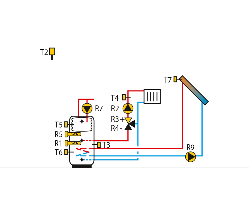 Storage tank with integrateddomestic hot water storage tank,mixing circuit, auxiliary heating withelectricity, solar collectors.