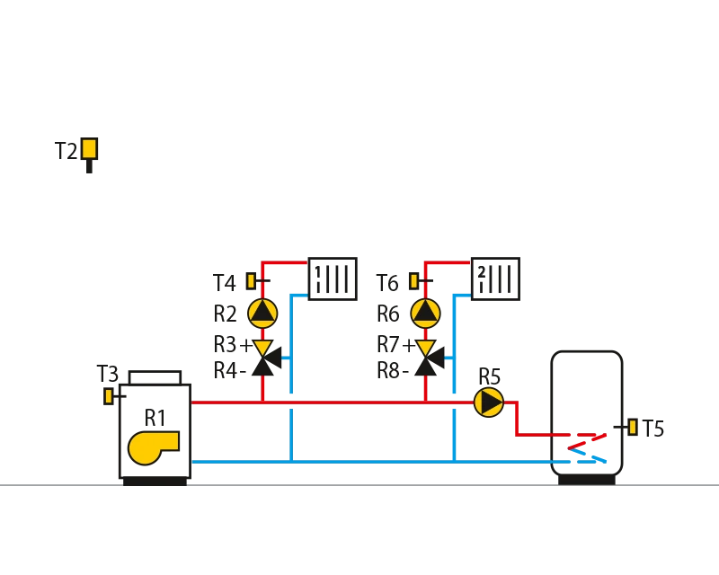 Oil boiler, 2 mixing circuits, domestic hot water storage tank.