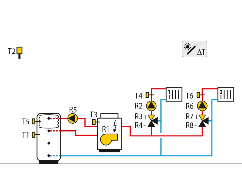 Storage tank with integrateddomestic hot water storage tank,oil boiler,2 mixing circuits.