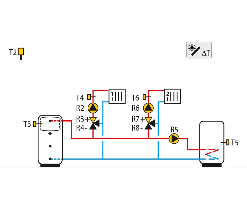 Storage tank, 2 mixing circuits,domestic hot water storage tank.