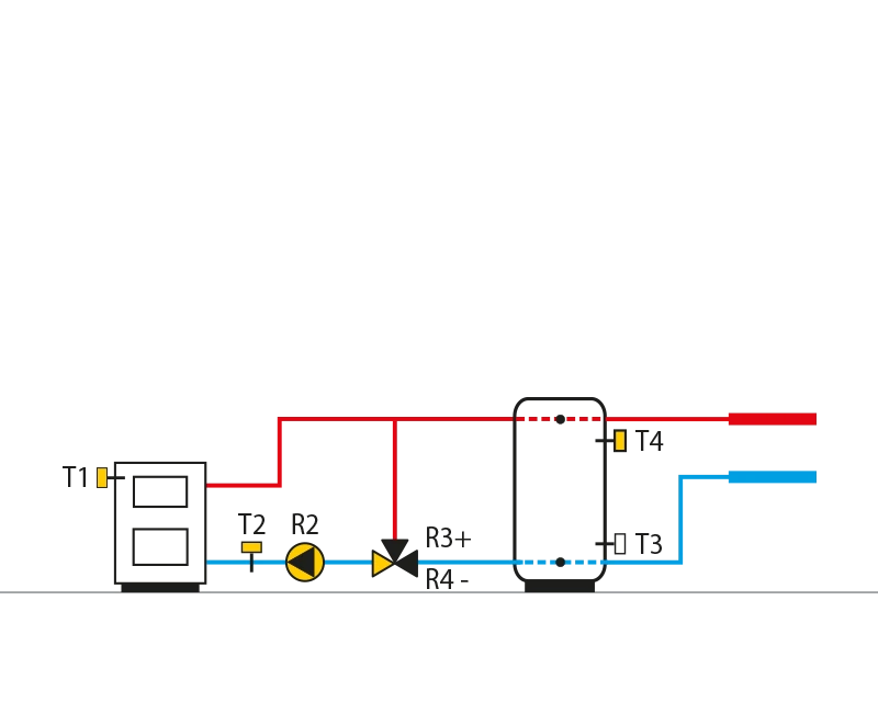 Solid fuel boiler, heat storage, constant return temperature control.