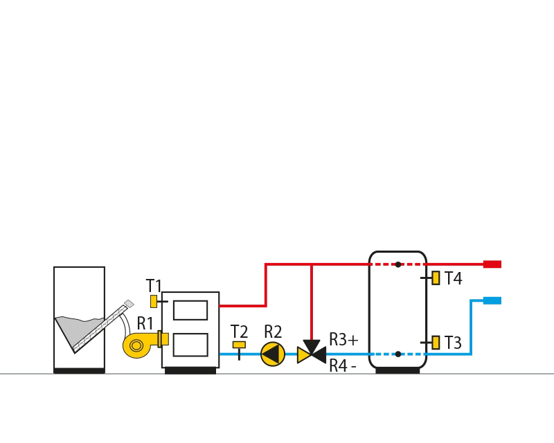 Pellet boiler, heat storage, constant return temperature control.