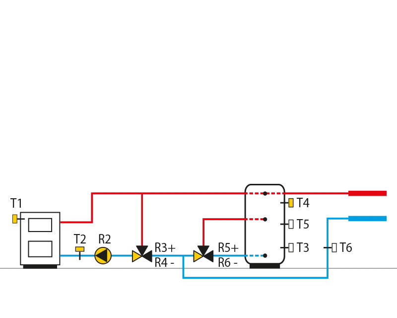 Solid fuel boiler, storage tank, constant return temperature control, two-stage loading.