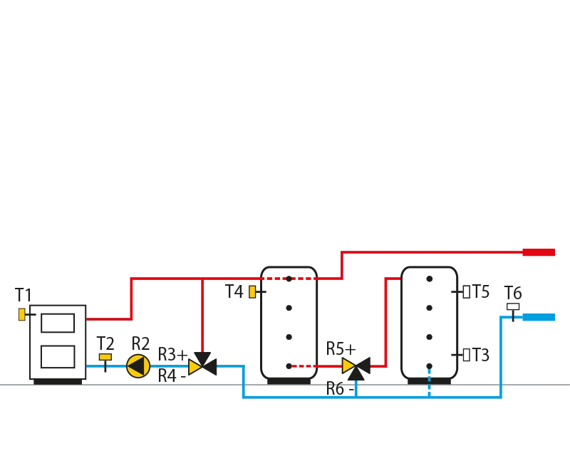 Pellet boiler, 2 x heat storage tank, constant return temperature control.