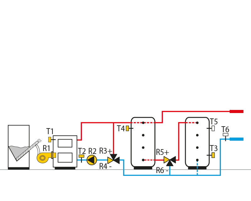 Pellet boiler, 2 x heat storage tank, constant return temperature control.