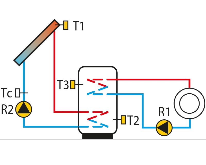 Solar collectors, domestic hot waterstorage tank, removal of excessheat.