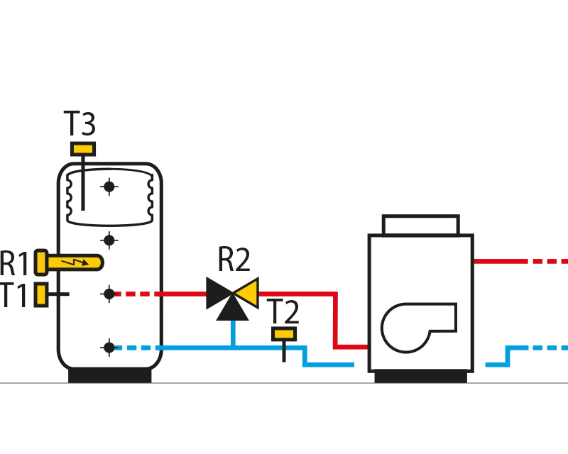 Heating support with a storage tank,auxiliary heating of domestic hotwater with a storage tank.