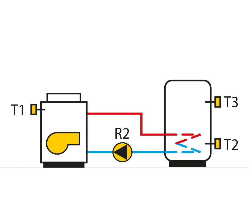 Liquid fuel boiler, domestic hotwater storage tank.