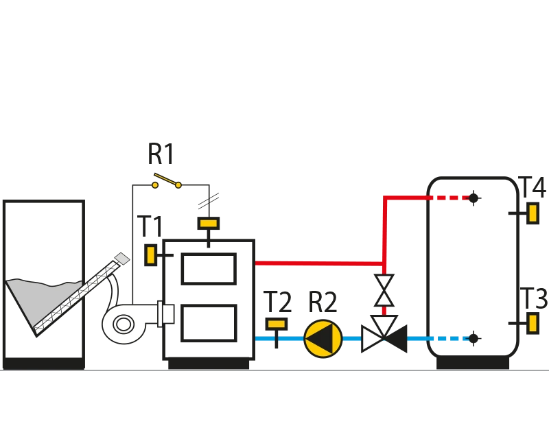 Pellet boiler, storage tank.