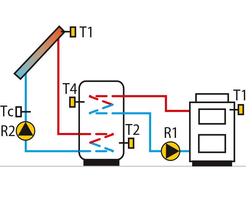 Solar collectors, domestic hot waterstorage tank, solid fuel boiler.