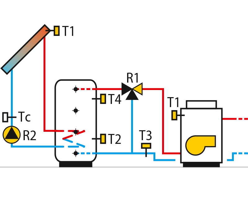 Solar collectors, heating supportwith a storage tank.