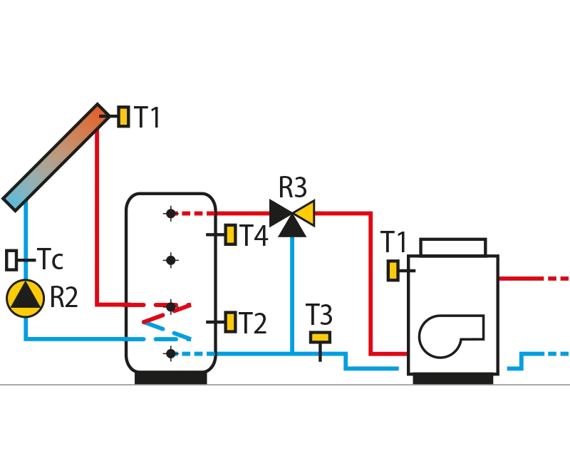 Solar collectors, heating supportwith a storage tank.