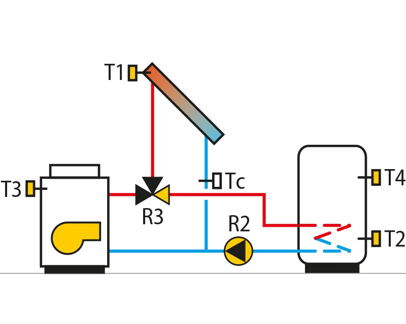 Liquid fuel boiler, solar collectors,domestic hot water storage tank,switchover.