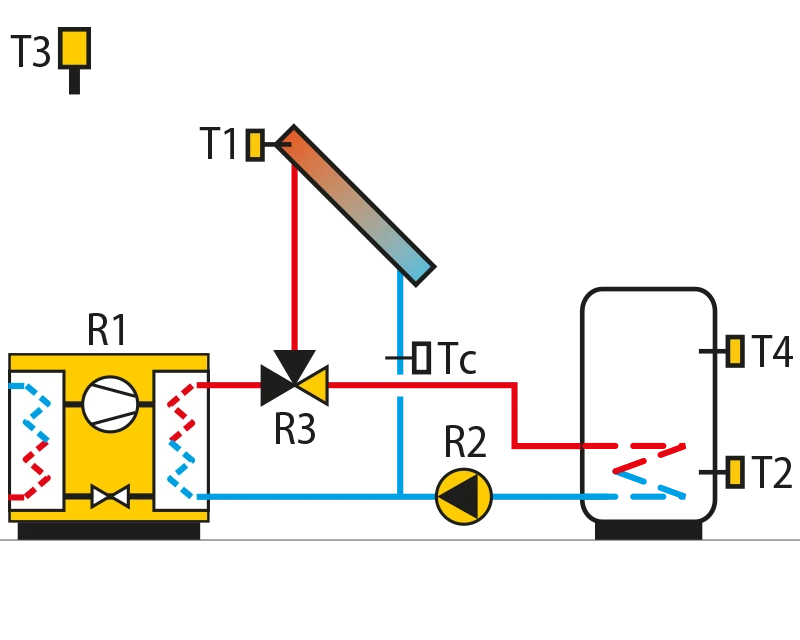 Heat pump, solar collectors,domestic hot water storage tank,switchover.