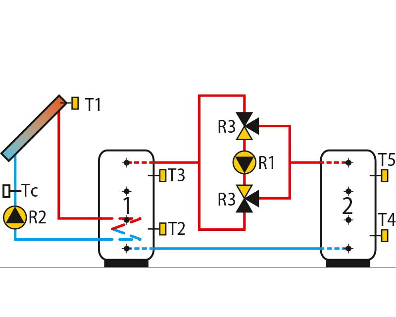 Reversible heat transfer betweenthe main and auxiliary storage tank,switchover