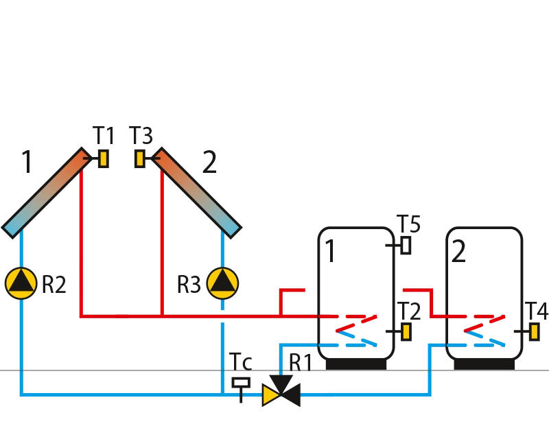 Solar collectors east-west, twopumps, two domestic hot waterheaters, switchover.