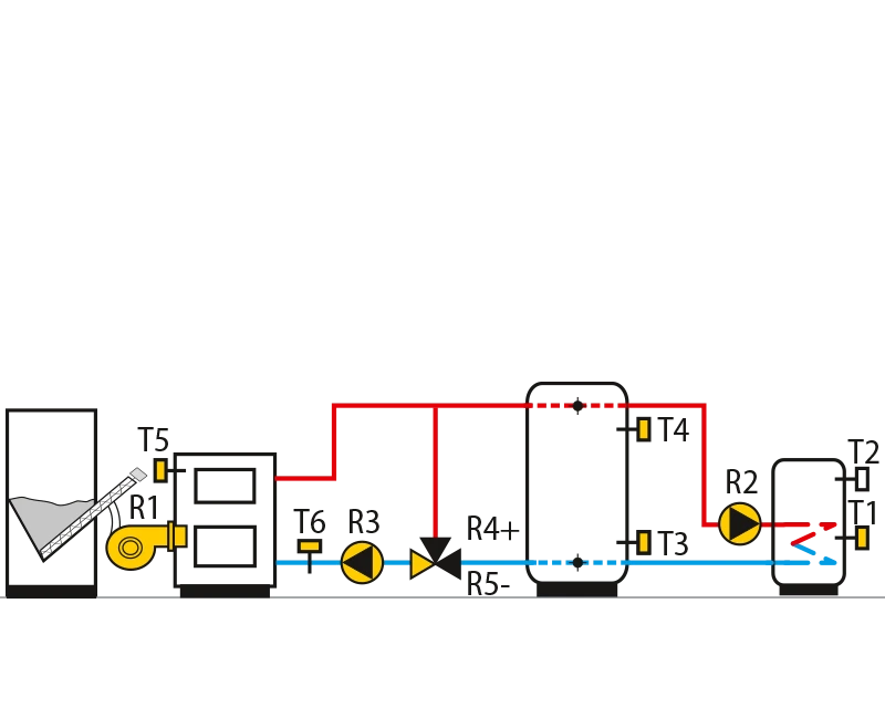 Pellet boiler, storage tank,domestic hot water storage tank.