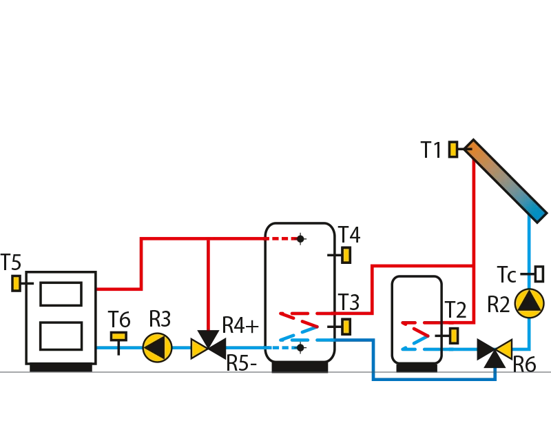 Solid fuel boiler, storage tank,domestic hot water storage tank,solar collectors, switchover.