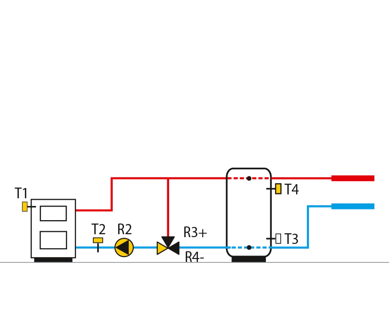 Solid fuel boiler, constant return linetemperature control, storage tank.