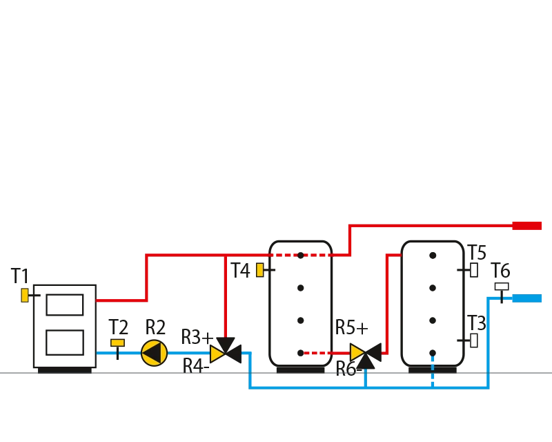 Solid fuel boiler, constant return linetemperature control, two storagetanks – stratified loading.