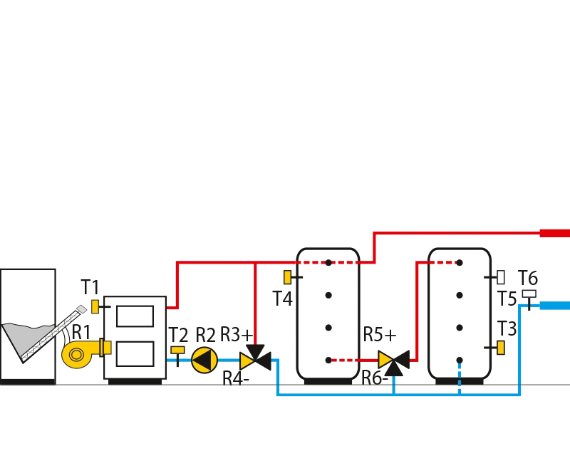 Pellet boiler, constant return temperature control, two heat storage tanks - layered filling.