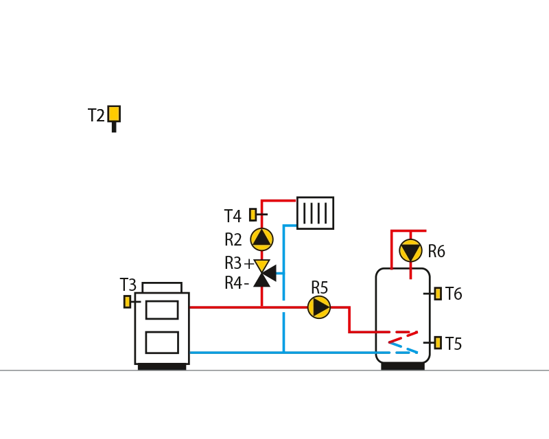 Solid fuel boiler, mixing circuit,domestic hot water storage tank.