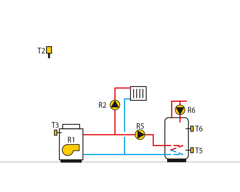 Oil boiler, direct circuit,domestic hot water storage tank.