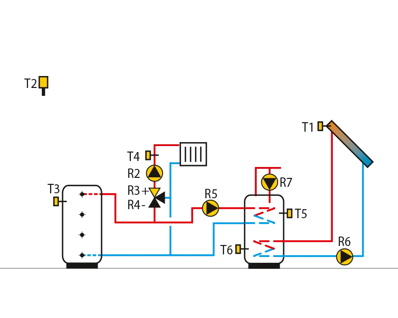 Storage tank, mixing circuit,domestic hot water storage tank,solar collectors.