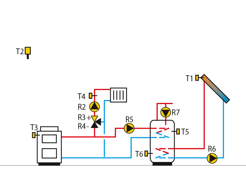 Solid fuel boiler, mixing circuit,domestic hot water storage tank,solar collectors.