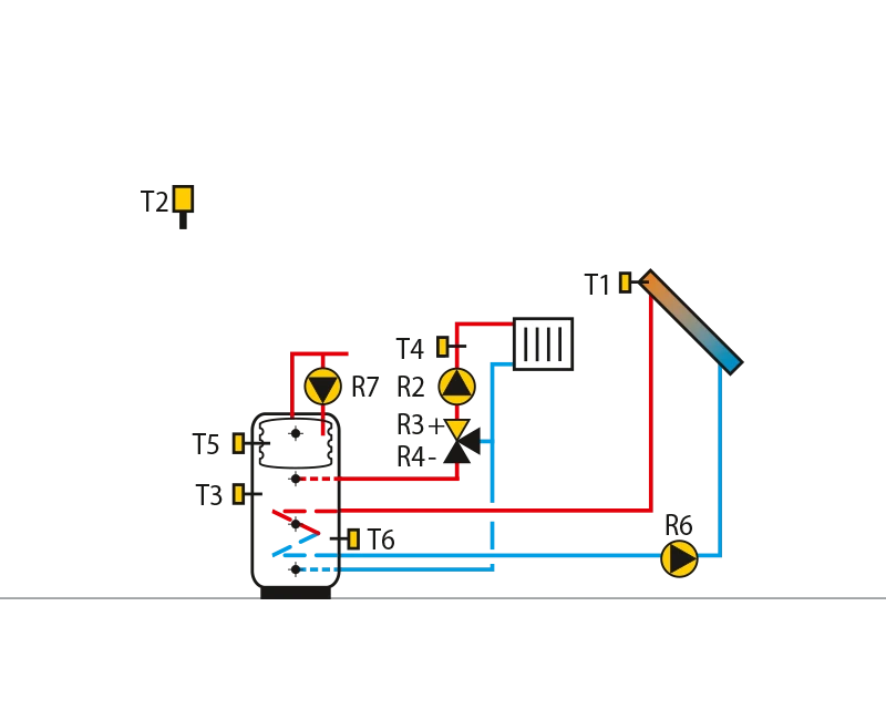 Storage tank with integrateddomestic hot water storage tank,mixing circuit, solar collectors.