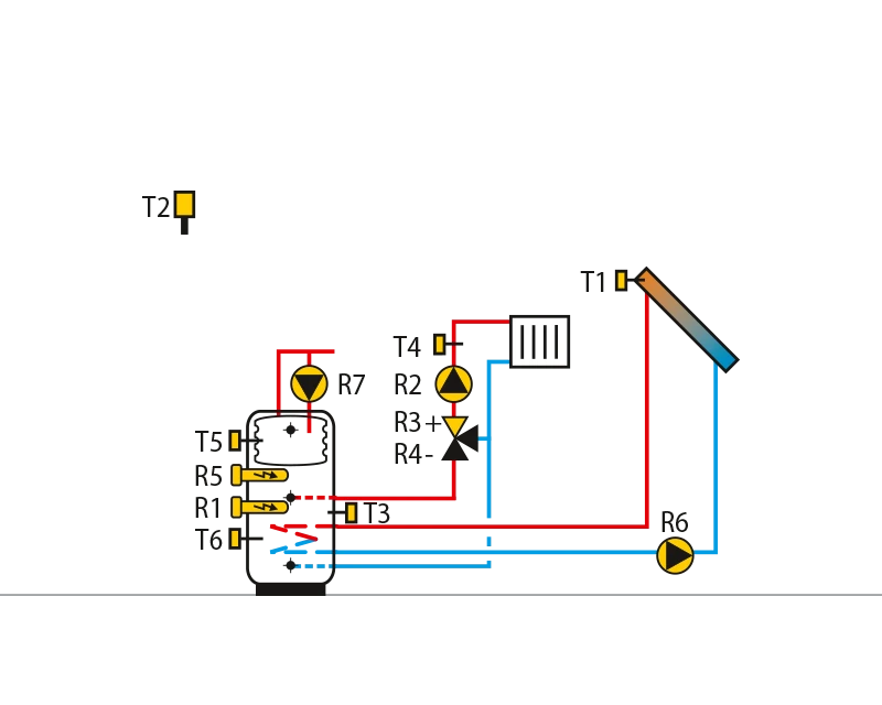 Storage tank with integrateddomestic hot water storage tank,mixing circuit, auxiliary heating withelectricity, solar collectors.