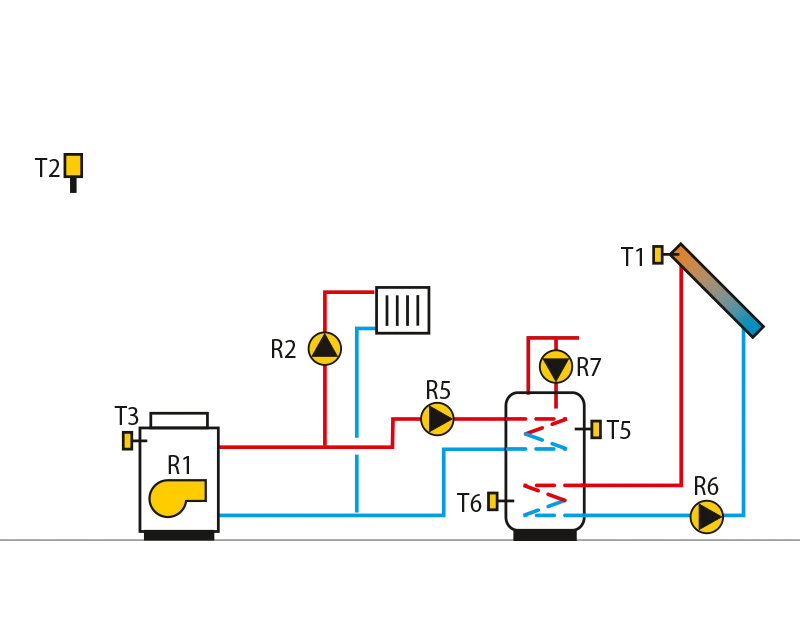 Oil boiler, direct circuit, domestichot water storage tank, solarcollectors.