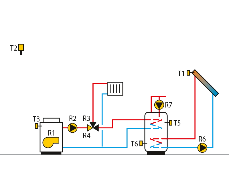 Oil boiler, direct circuit, domestichot water storage tank, solarcollectors.