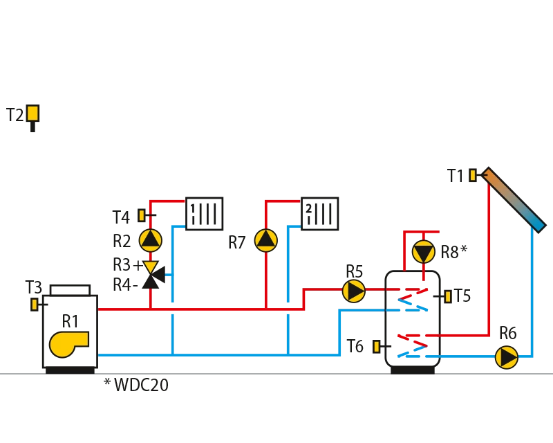 Oil boiler, mixing circuit, directcircuit, domestic hot water storagetank, solar collectors.