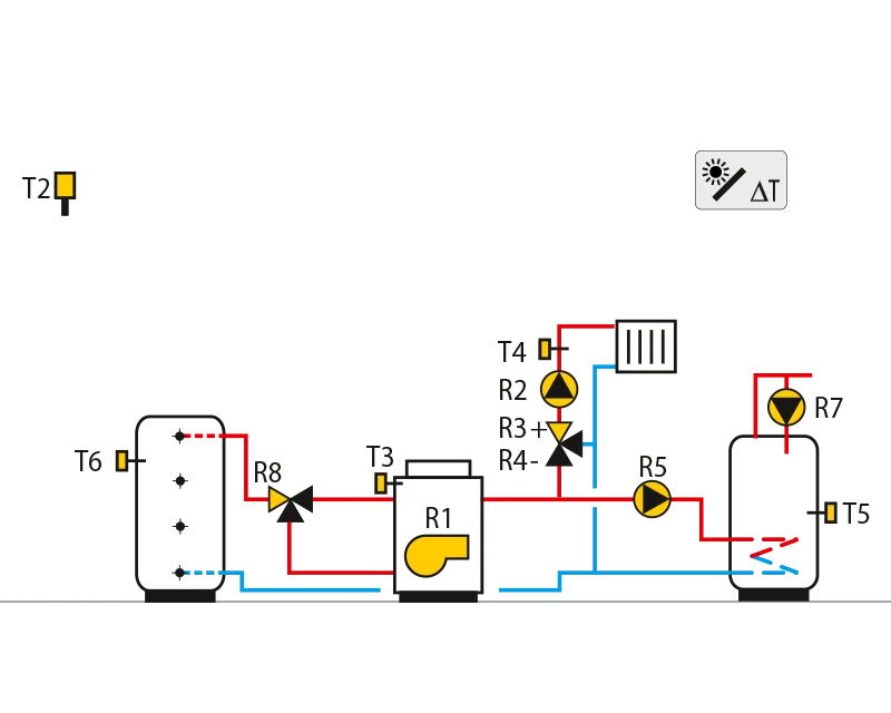 Oil boiler, storage tank, mixingcircuit, domestic hot water storagetank.