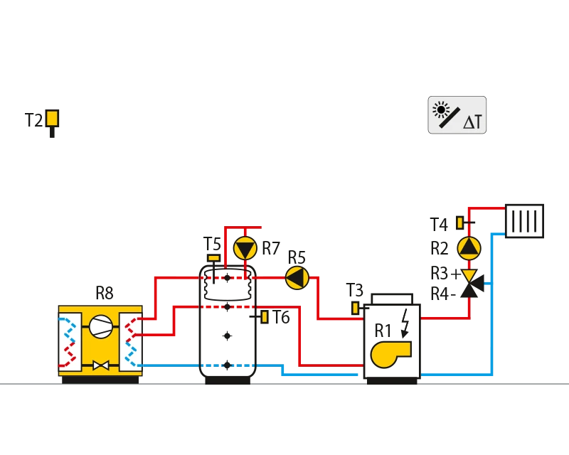 Heat pump, oil boiler, storage tankwith integrated domestic hot waterstorage tank, mixing circuit.