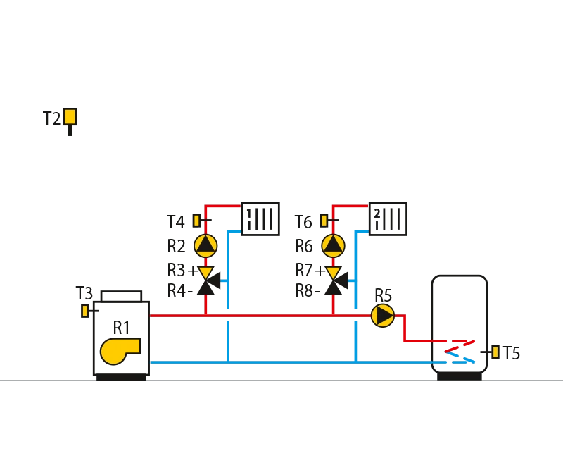 Oil boiler, 2 mixing circuits, domestic hot water storage tank.