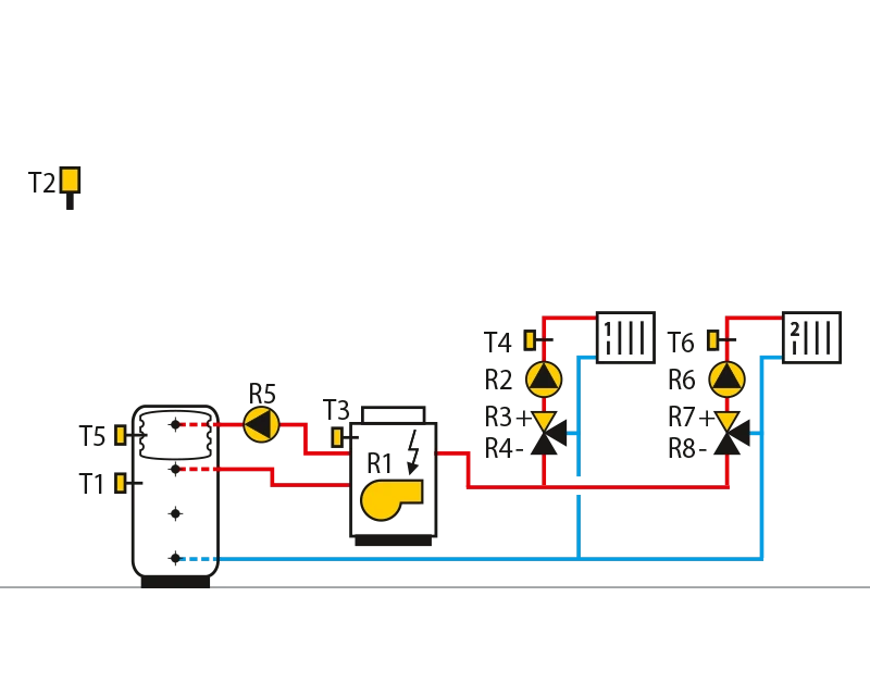 Storage tank with integrateddomestic hot water storage tank,oil boiler,2 mixing circuits.