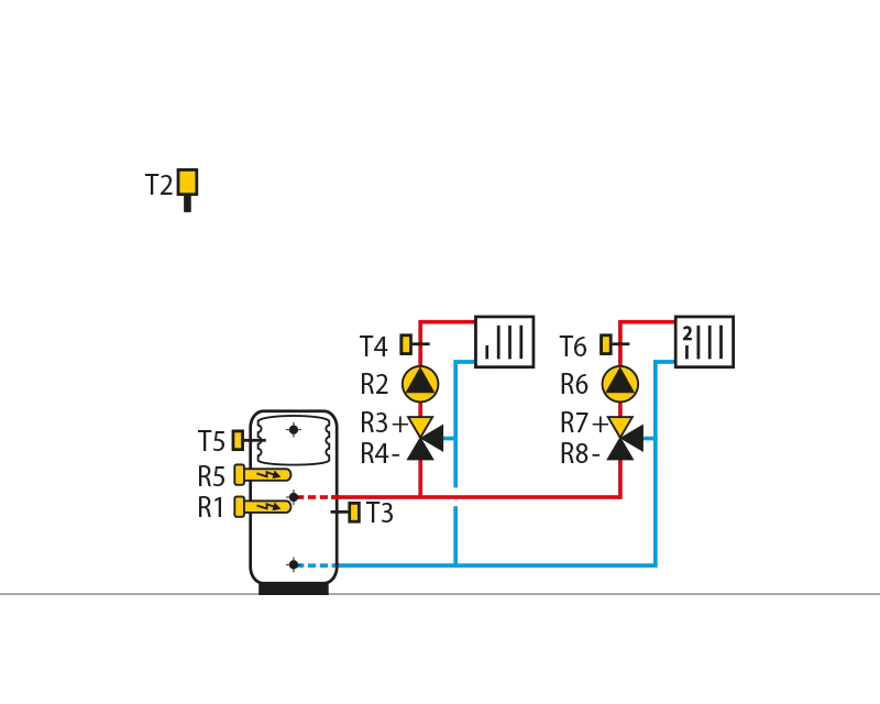 Storage tank with integrateddomestic hot water storage tank,heating with electricity, 2 mixingcircuits.