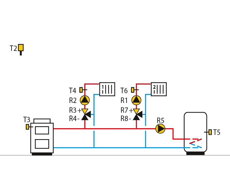 Solid fuel boiler, 2 mixing circuits,domestic hot water storage tank.