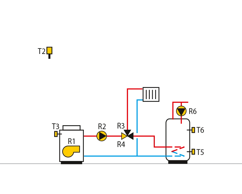 Oil boiler, direct circuit,domestic hot water storage tank.