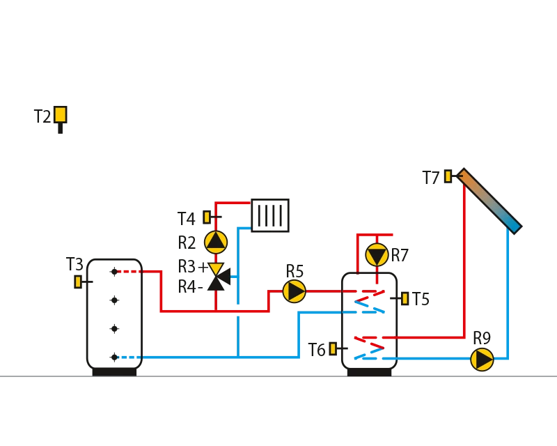 Storage tank, mixing circuit,domestic hot water storage tank,solar collectors.