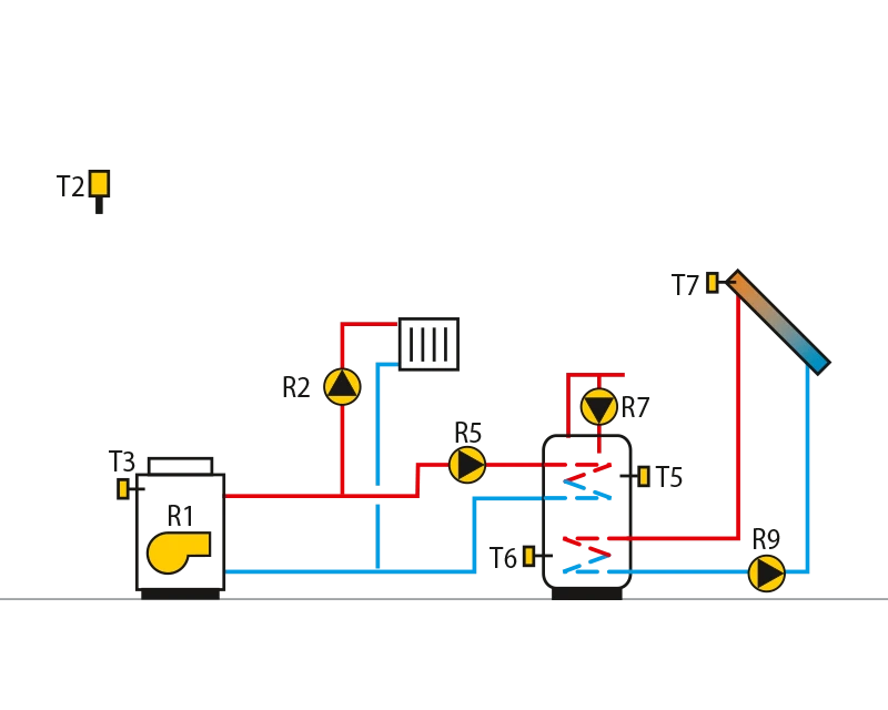 Oil boiler, direct circuit, domestichot water storage tank, solarcollectors.