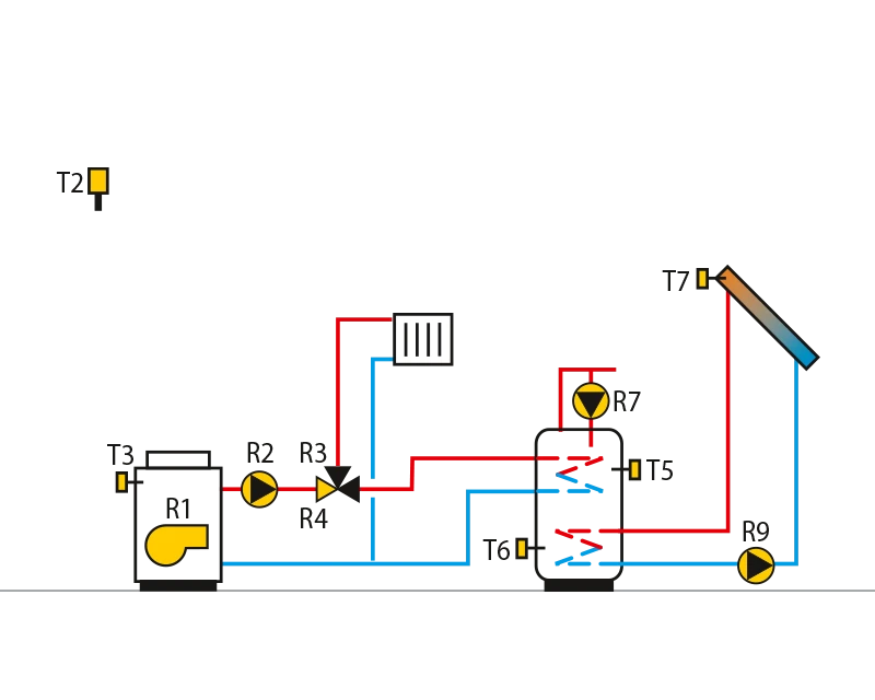 Oil boiler, direct circuit, domestichot water storage tank, solarcollectors.