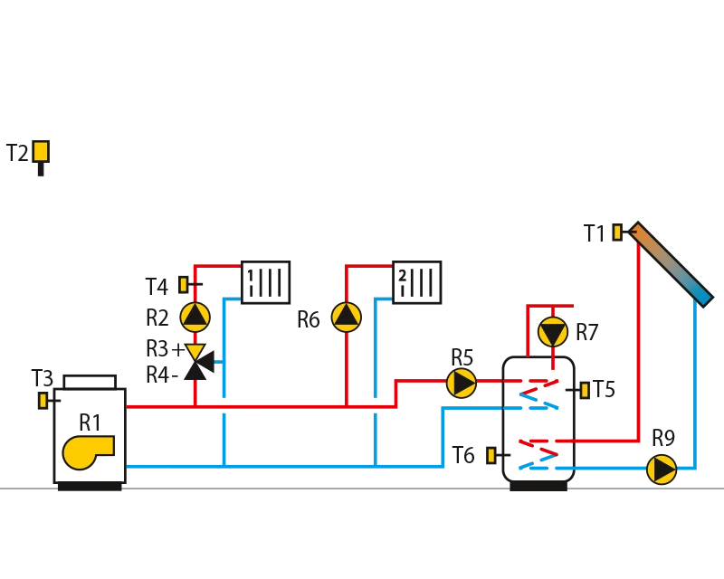 Oil boiler, mixing circuit, directcircuit, domestic hot water storagetank, solar collectors.