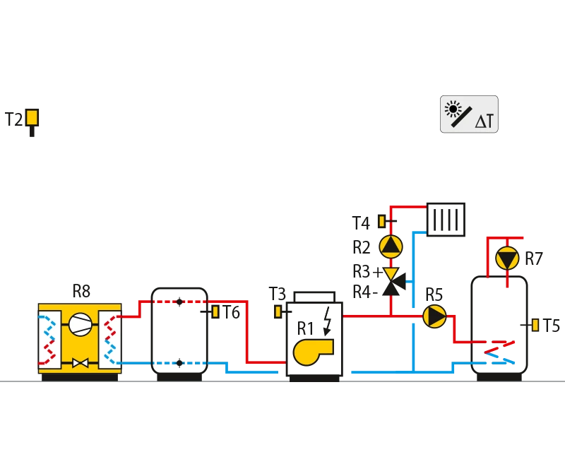 Heat pump, oil boiler, storage tank,mixing circuit, domestic hot waterstorage tank.