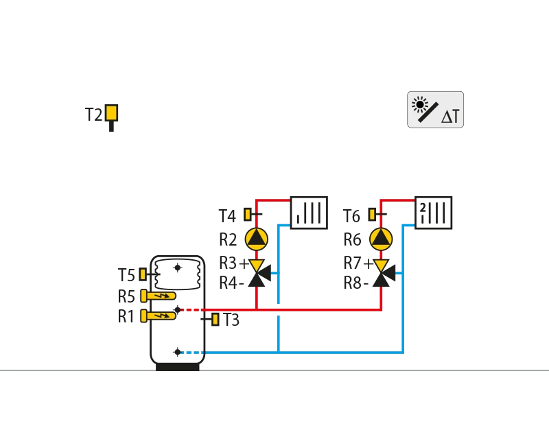 Storage tank with integrateddomestic hot water storage tank,heating with electricity, 2 mixingcircuits.