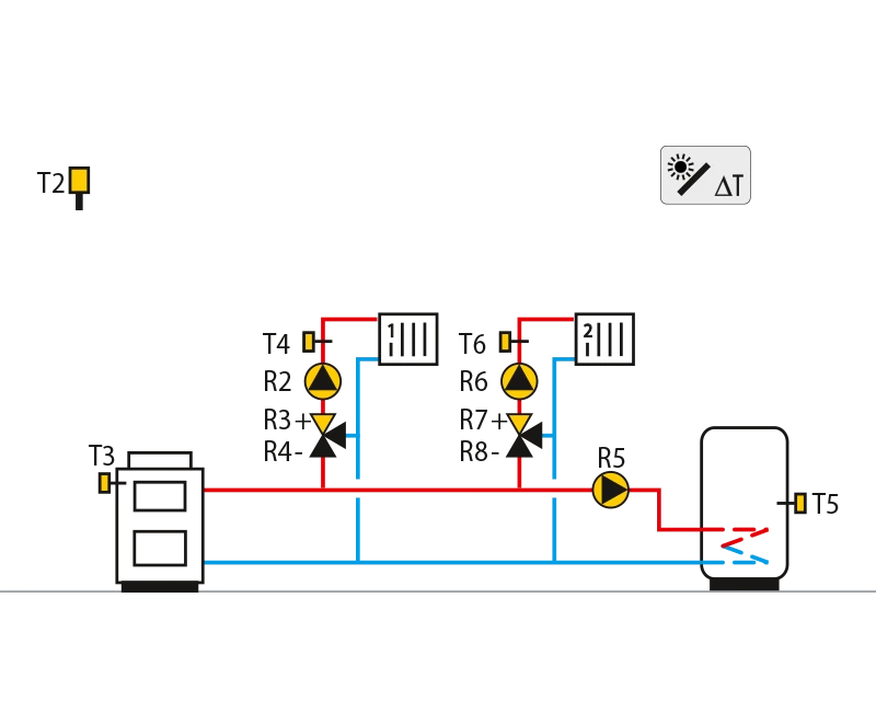 Solid fuel boiler, 2 mixing circuits,domestic hot water storage tank.